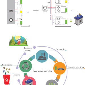 Sistemas de Armazenamento de Energia: das Células Eletroquímicas às Baterias Inteligentes